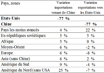 Une image contenant texte, capture d��cran, Police, nombre

Description g�n�r�e automatiquement