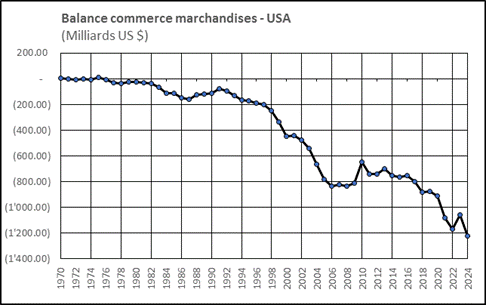 Une image contenant texte, ligne, Tracé, diagramme
Description générée automatiquement