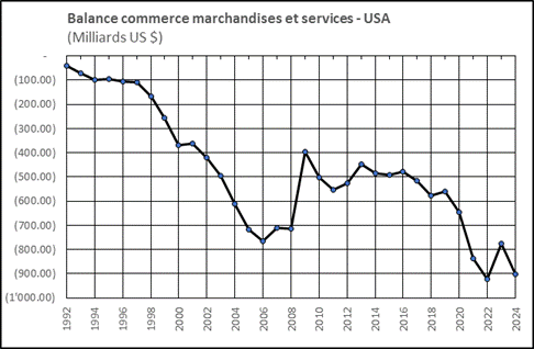 Une image contenant texte, Tracé, ligne, diagramme
Description générée automatiquement
