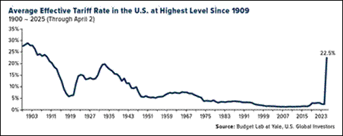 Une image contenant texte, ligne, capture d’écran, Tracé
Description générée automatiquement