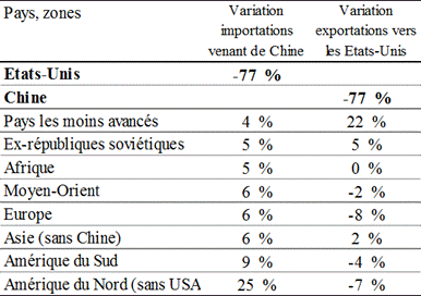 Une image contenant texte, capture d’écran, Police, nombre
Description générée automatiquement